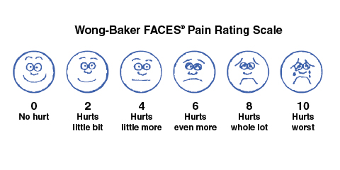 Pain Assessment Techniques | Medcrine