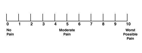 Pain Assessment Techniques | Medcrine